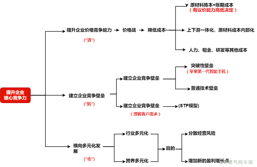 波特五力模型 提升企业 核心竞争力.png