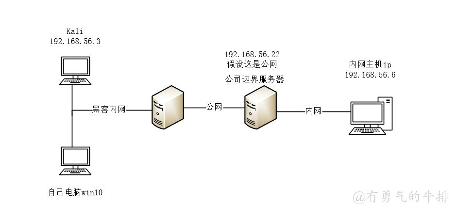 ptunnel架构 网络拓扑图